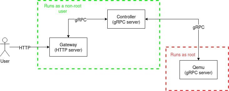 Architecture diagram
